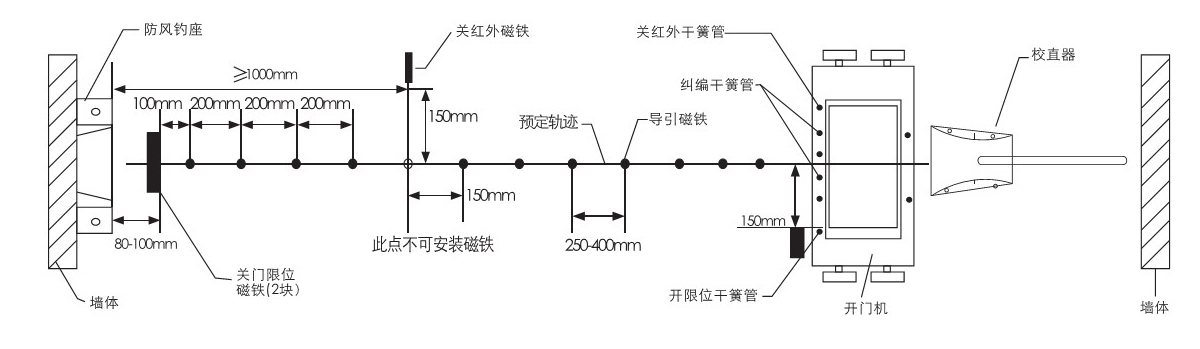 電動免费看片黄色安裝圖