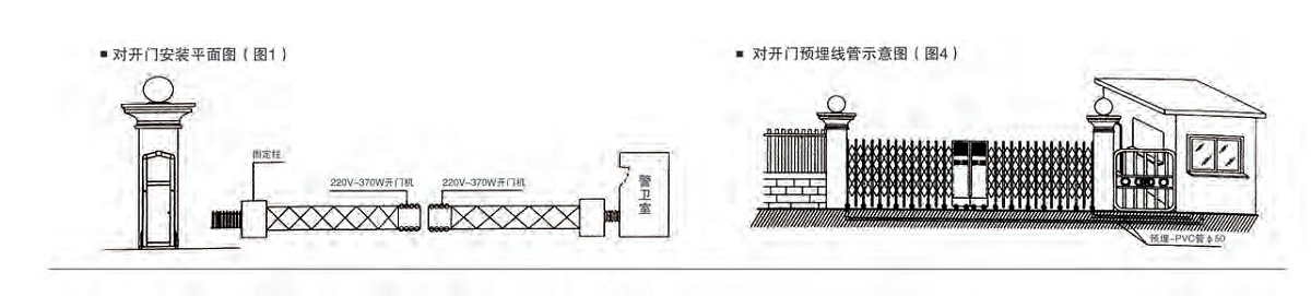 電動免费看片黄色安裝圖