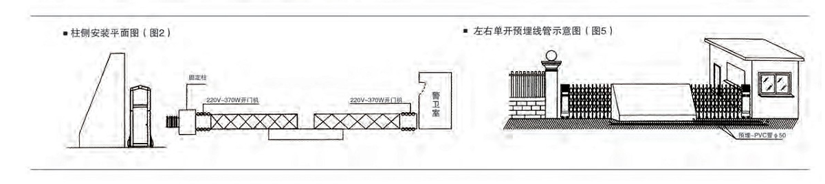 電動免费看片黄色安裝圖